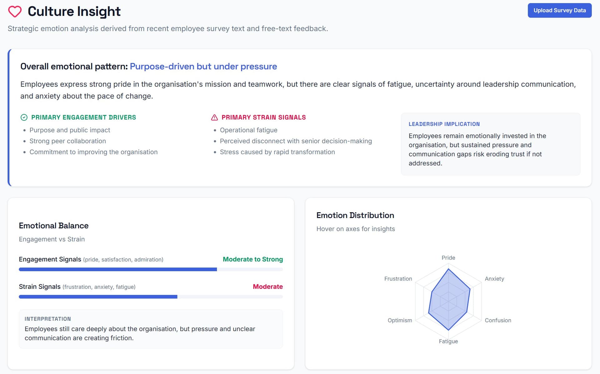 EchoDepth Culture Insight: Overall emotional pattern — Purpose-driven but under pressure, Engagement vs Strain analysis