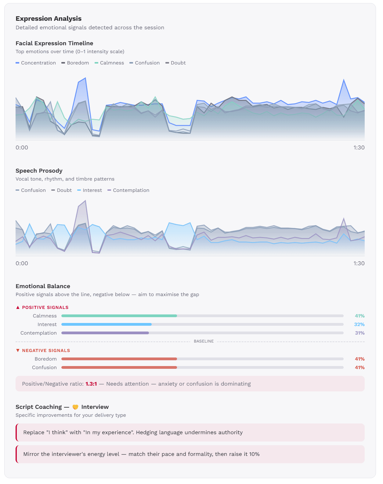 EchoDepth example report — Trust Score and Credibility Signal analysis