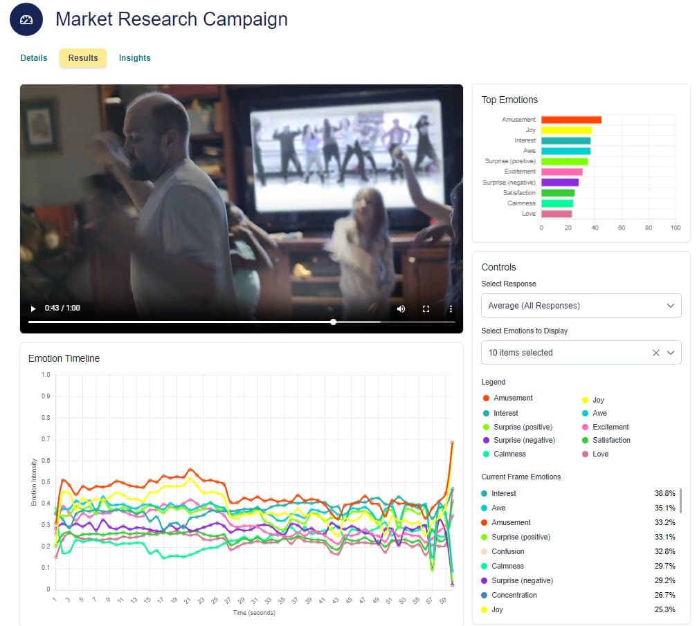 EchoDepth Market Research Campaign: video analysis with emotion timeline and top emotions