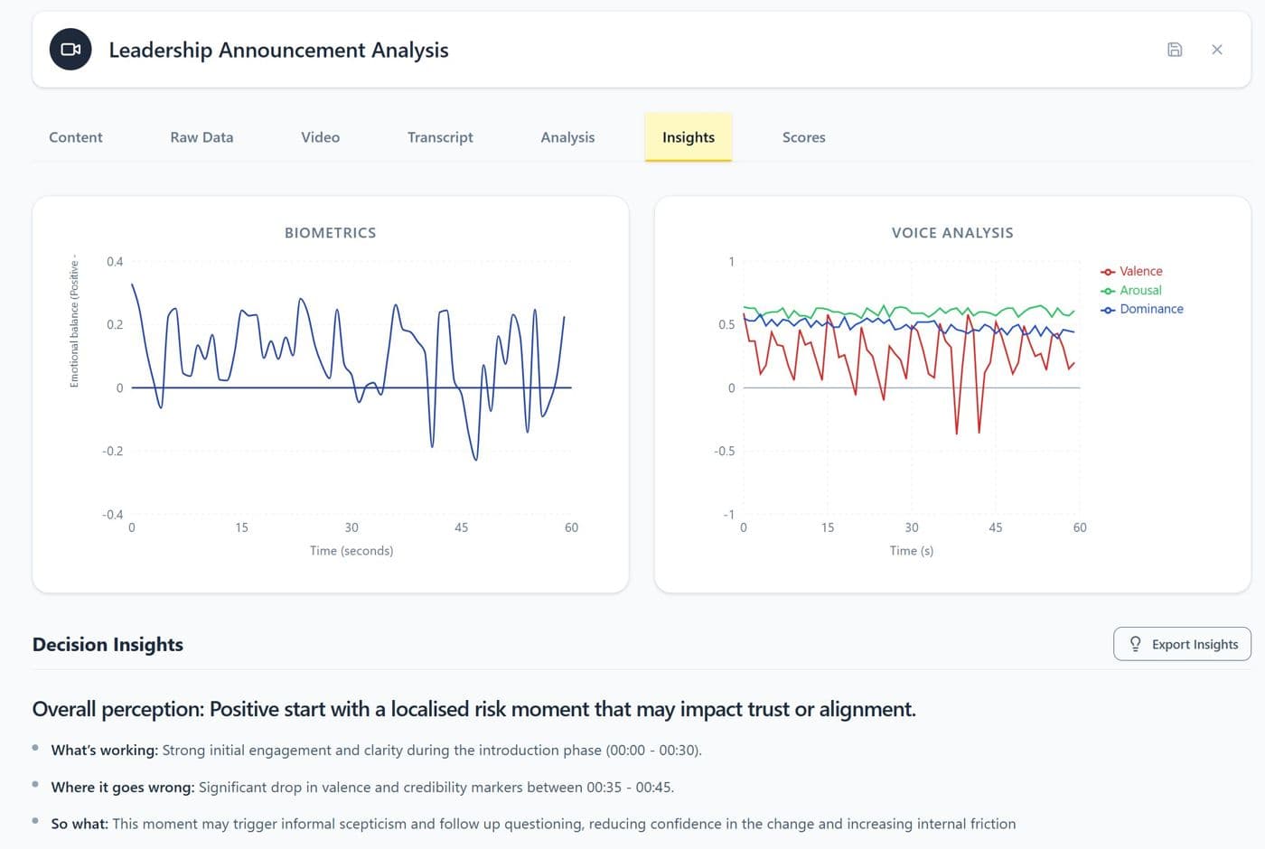 EchoDepth leadership announcement analysis: biometrics and voice traces with decision insights