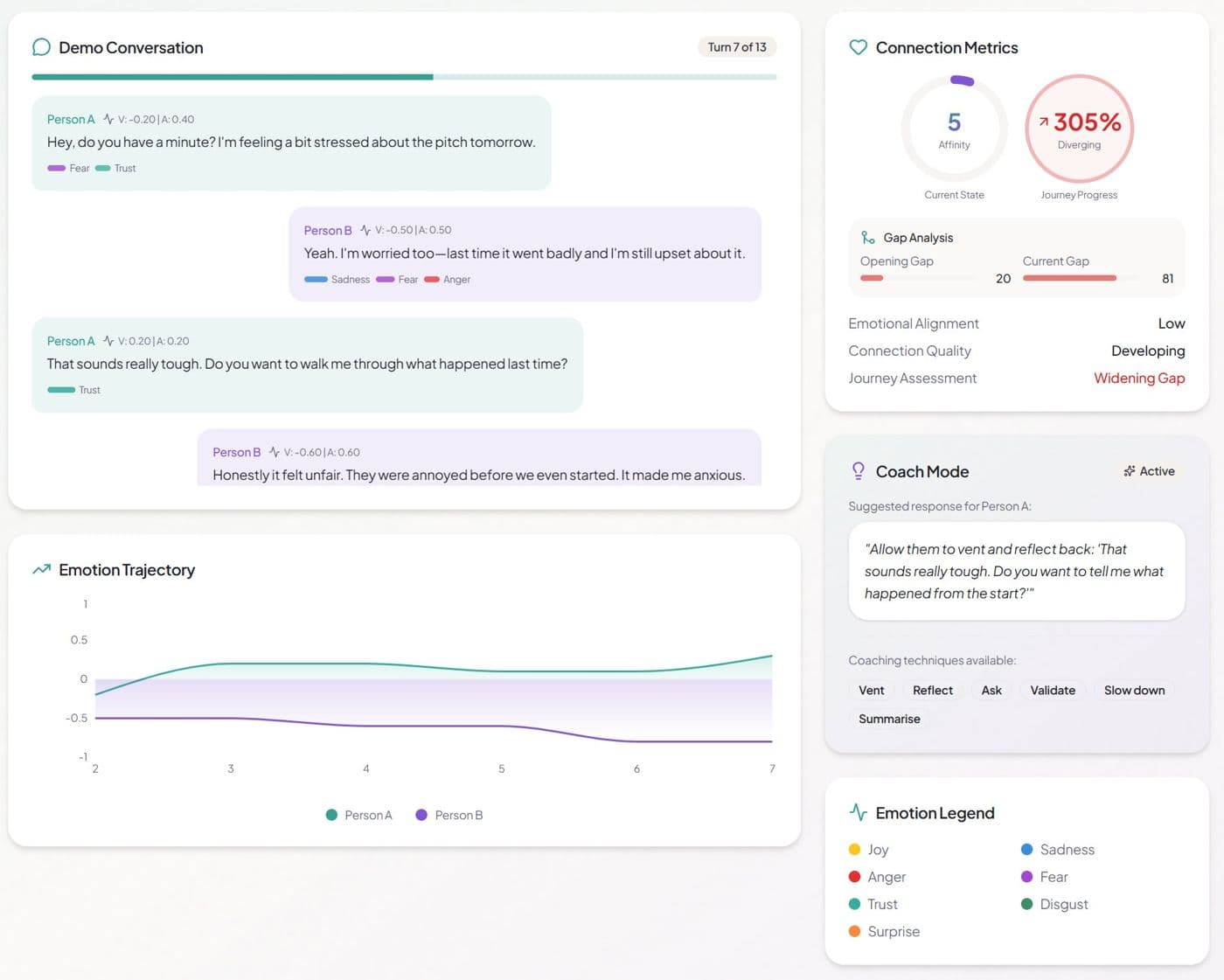 EchoDepth sales call screen: conversation turns tagged with emotion, connection metrics and coach mode