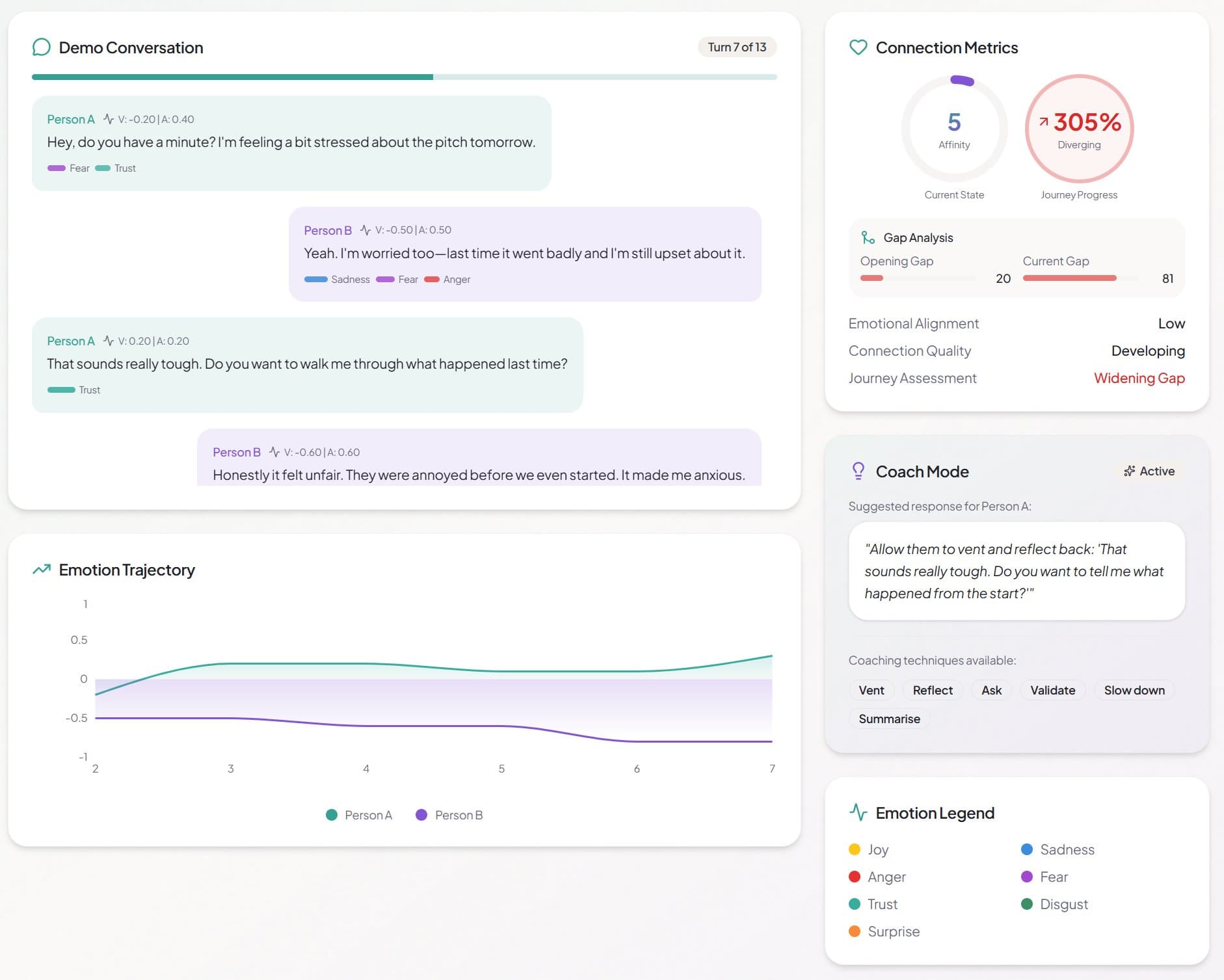 EchoDepth Sales Demo Conversation: Connection Metrics, Emotion Trajectory, Coach Mode with suggested response