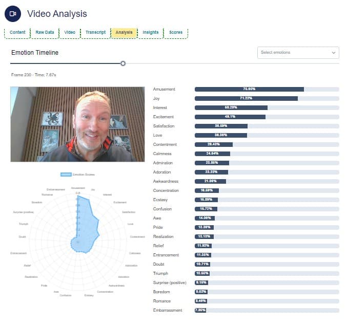 EchoDepth video analysis — communication signal timeline with radar chart and per-frame scores
