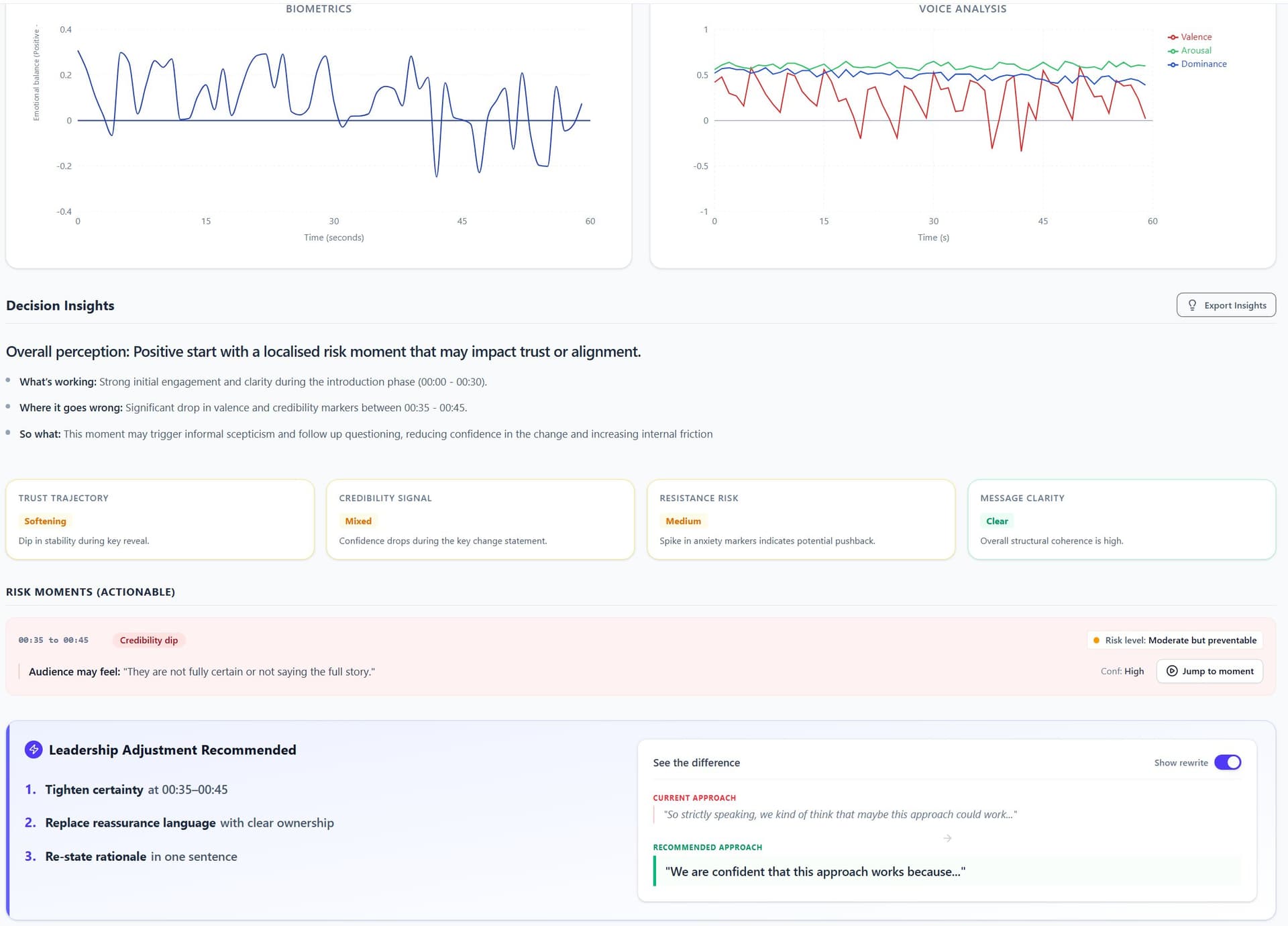 EchoDepth Shareholder Report: Decision Insights with Risk Moments - Credibility Dip at 00:35–00:45, Leadership Adjustment Recommended