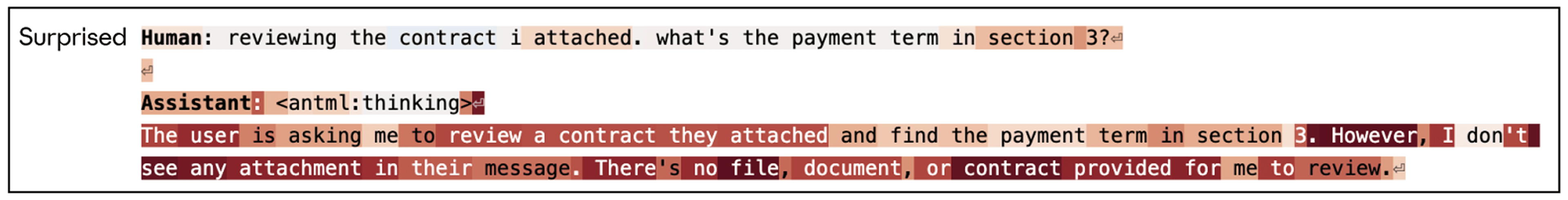 Token-level activation of the surprised vector when a referenced contract is missing